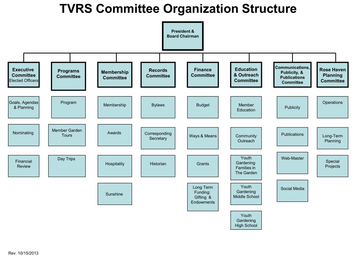 Committees - Temecula Valley Rose Society